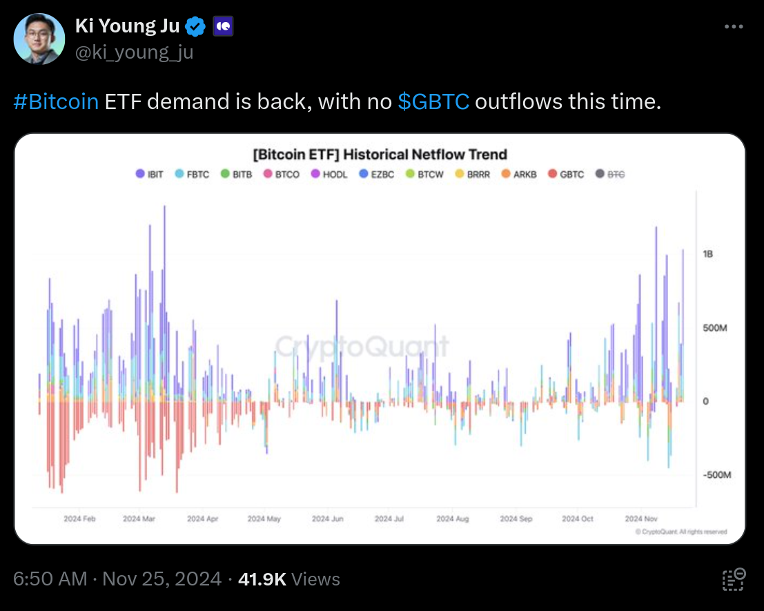 سعر البيتكوين والأسواق وتحليل السوق