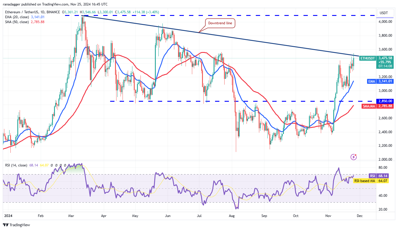 دوجكوين، العملات المشفرة، الدولار، سعر البيتكوين، XRP، الأسواق، صرف العملات المشفرة، كاردانو، تحليل الأسعار، عملة باينانس، تحليل السوق، سعر الأثير، سولانا، أفالانش، ميكروستراتيجي، إس آند بي 500، بيتكوين إتف، إتف