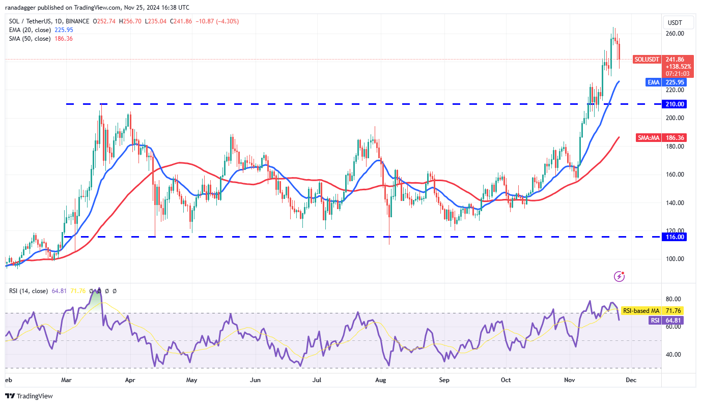 دوجكوين، العملات المشفرة، الدولار، سعر البيتكوين، XRP، الأسواق، صرف العملات المشفرة، كاردانو، تحليل الأسعار، عملة باينانس، تحليل السوق، سعر الأثير، سولانا، أفالانش، ميكروستراتيجي، إس آند بي 500، بيتكوين إتف، إتف