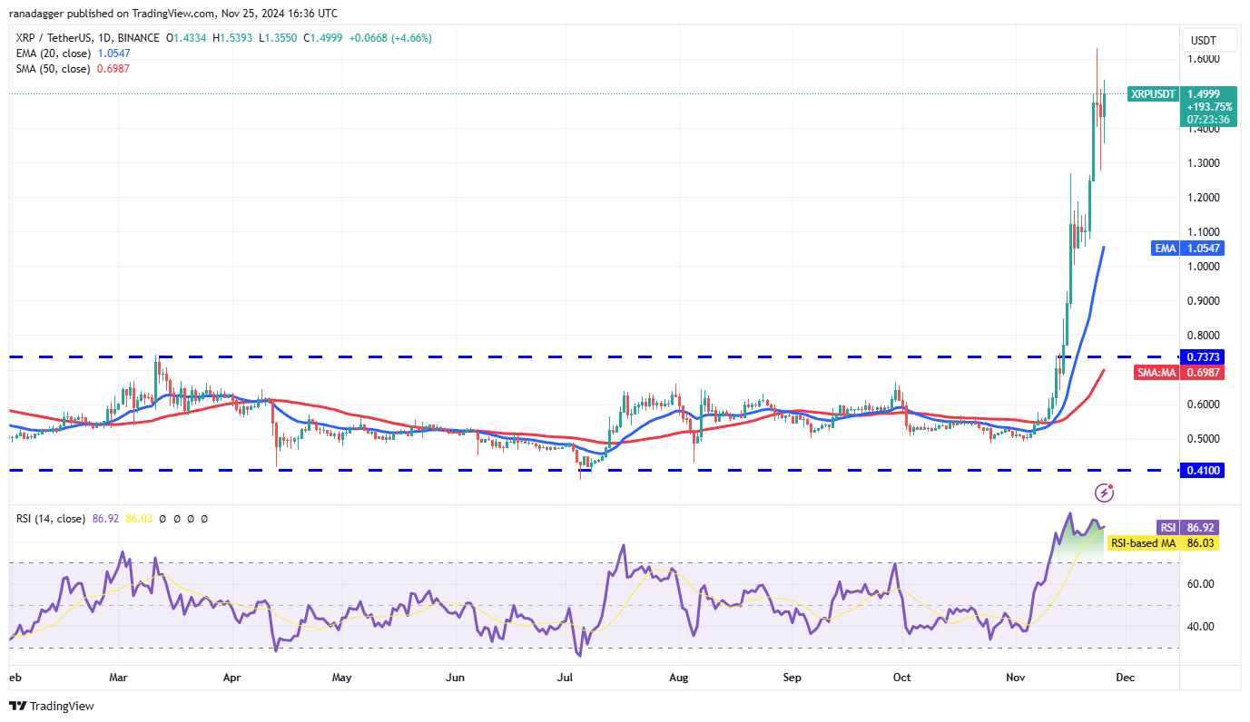 دوجكوين، العملات المشفرة، الدولار، سعر البيتكوين، XRP، الأسواق، صرف العملات المشفرة، كاردانو، تحليل الأسعار، عملة باينانس، تحليل السوق، سعر الأثير، سولانا، أفالانش، ميكروستراتيجي، إس آند بي 500، بيتكوين إتف، إتف