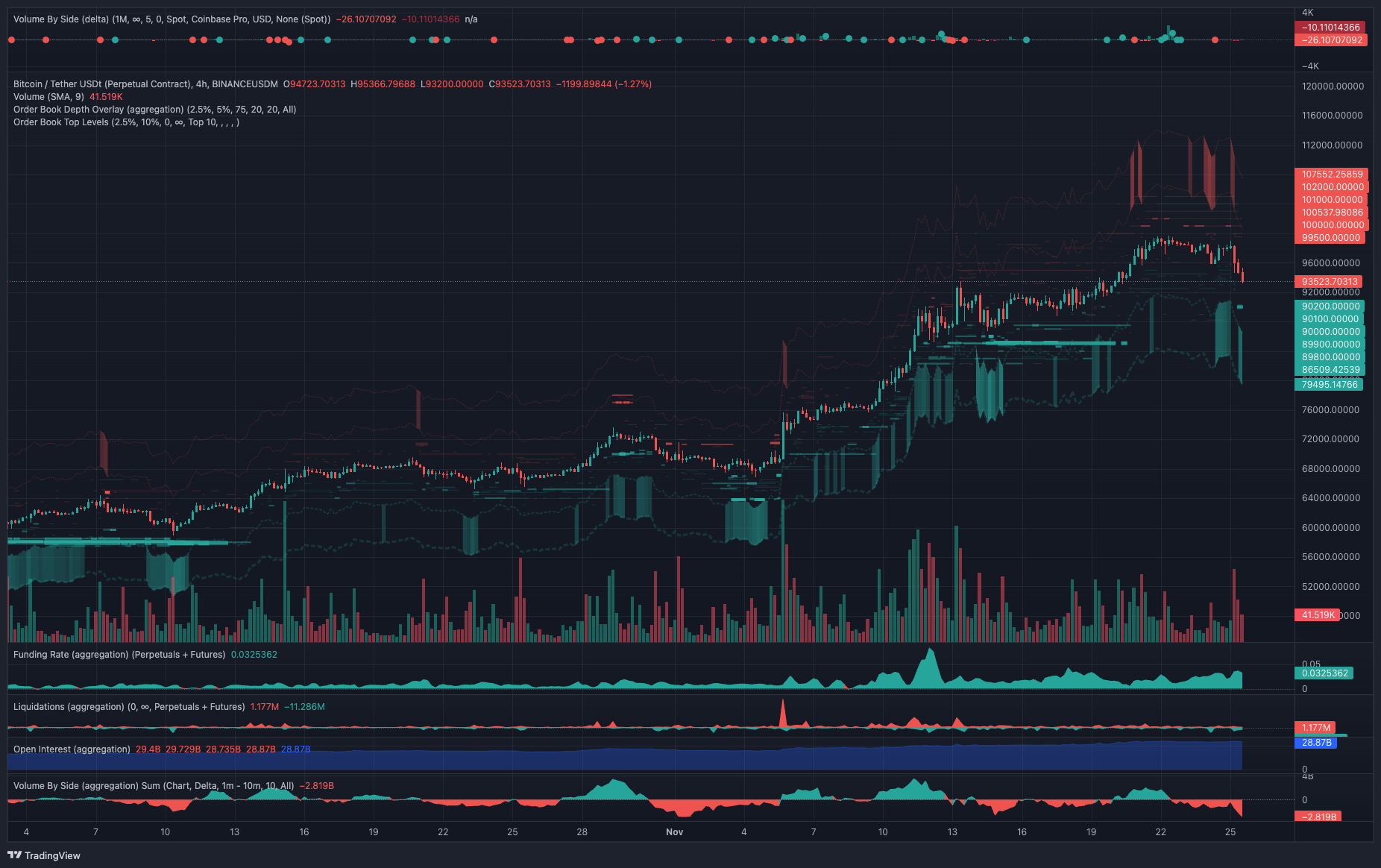 سعر البيتكوين والأسواق وتحديث السوق