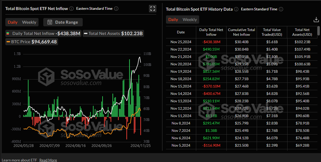 الولايات المتحدة الأمريكية، الانتخابات، دونالد ترامب، بيتكوين ETF، بلاك روك، ETF، الانتخابات الأمريكية 2024