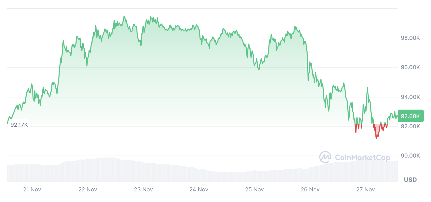 العملات المشفرة والأسواق وخيارات البيتكوين