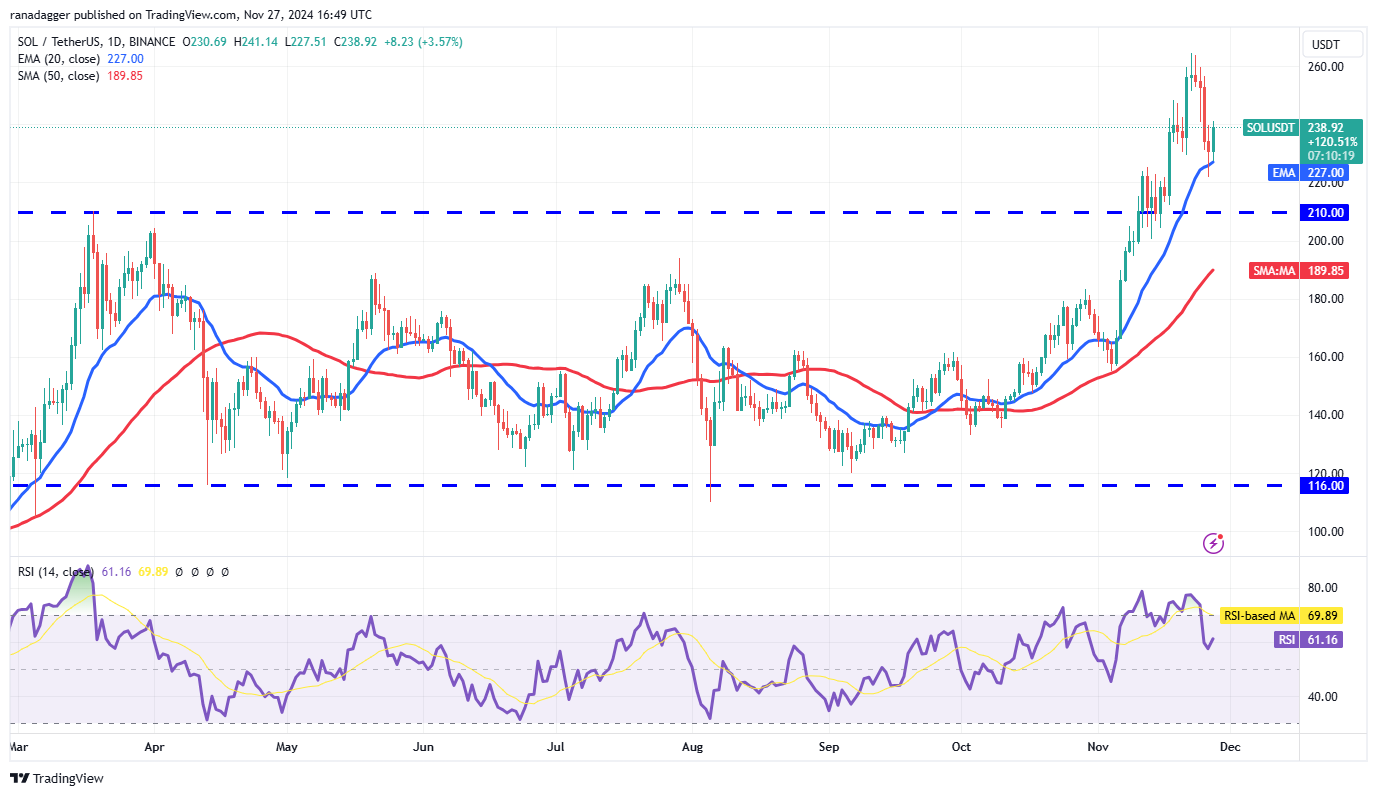 الدوجكوين، العملات المشفرة، سعر البيتكوين، XRP، الأسواق، تبادل العملات المشفرة، كاردانو، TON، تحليل الأسعار، عملة Binance، تحليل السوق، سعر الأثير، سولانا، أفالانش، شيبا إينو