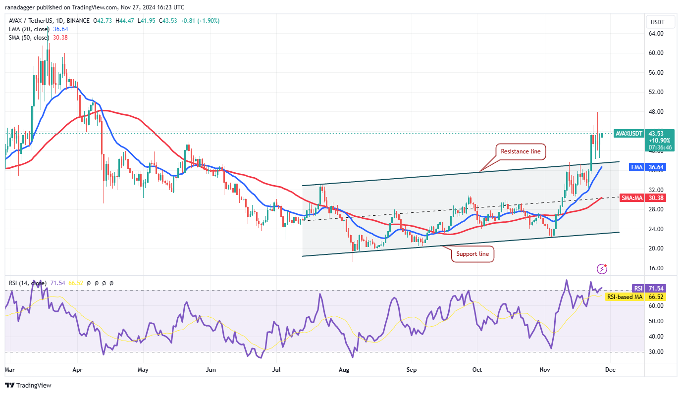 الدوجكوين، العملات المشفرة، سعر البيتكوين، XRP، الأسواق، تبادل العملات المشفرة، كاردانو، TON، تحليل الأسعار، عملة Binance، تحليل السوق، سعر الأثير، سولانا، أفالانش، شيبا إينو