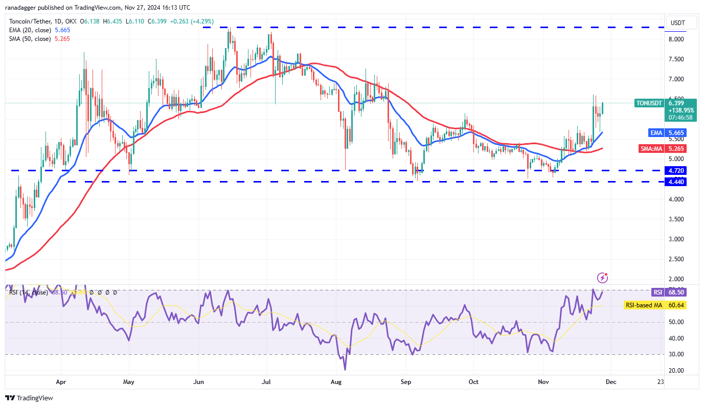 الدوجكوين، العملات المشفرة، سعر البيتكوين، XRP، الأسواق، تبادل العملات المشفرة، كاردانو، TON، تحليل الأسعار، عملة Binance، تحليل السوق، سعر الأثير، سولانا، أفالانش، شيبا إينو