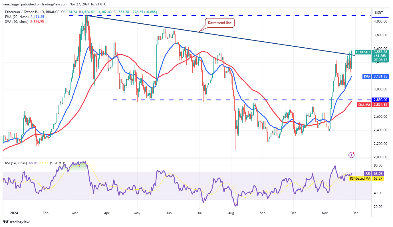 الدوجكوين، العملات المشفرة، سعر البيتكوين، XRP، الأسواق، تبادل العملات المشفرة، كاردانو، TON، تحليل الأسعار، عملة Binance، تحليل السوق، سعر الأثير، سولانا، أفالانش، شيبا إينو