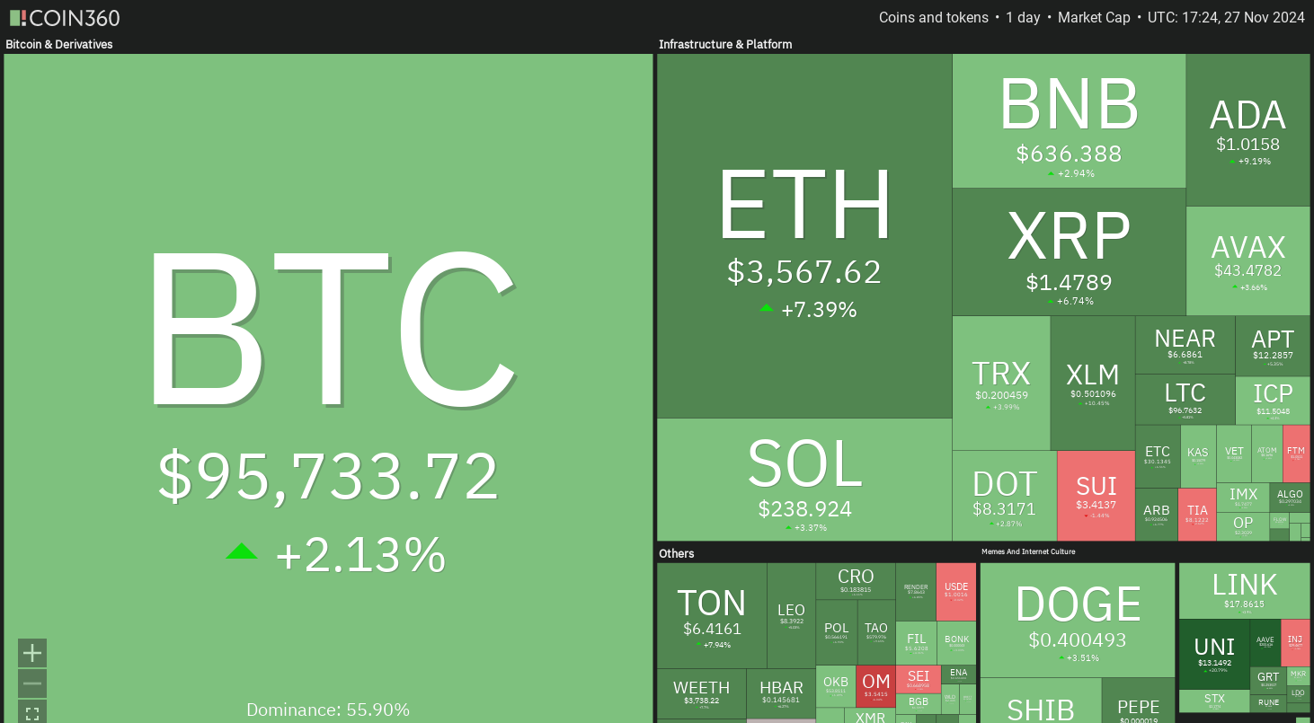 الدوجكوين، العملات المشفرة، سعر البيتكوين، XRP، الأسواق، تبادل العملات المشفرة، كاردانو، TON، تحليل الأسعار، عملة Binance، تحليل السوق، سعر الأثير، سولانا، أفالانش، شيبا إينو