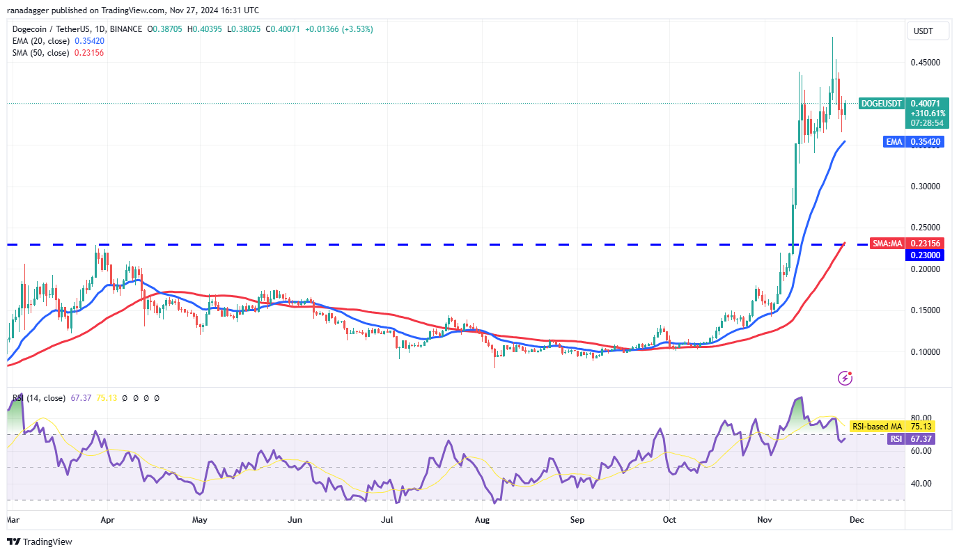 الدوجكوين، العملات المشفرة، سعر البيتكوين، XRP، الأسواق، تبادل العملات المشفرة، كاردانو، TON، تحليل الأسعار، عملة Binance، تحليل السوق، سعر الأثير، سولانا، أفالانش، شيبا إينو