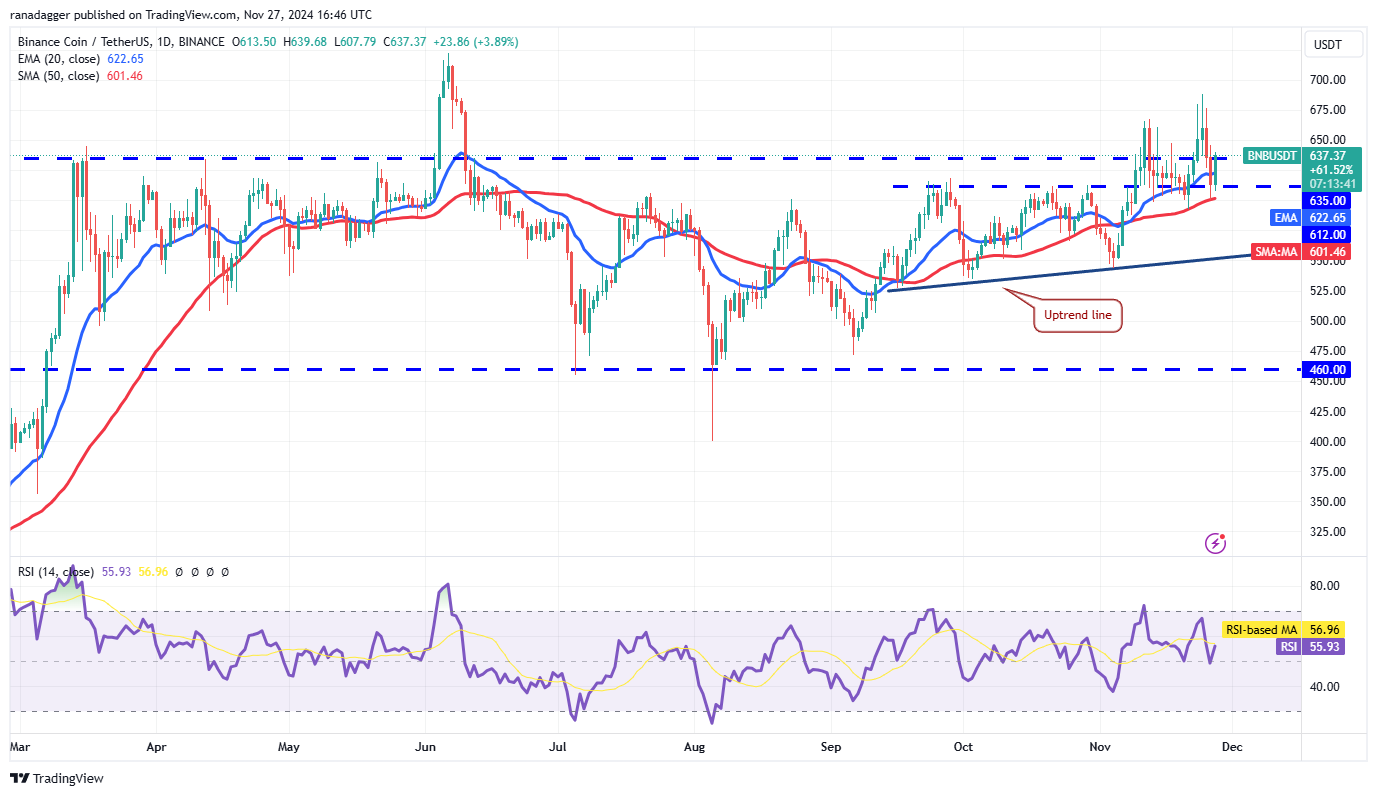 الدوجكوين، العملات المشفرة، سعر البيتكوين، XRP، الأسواق، تبادل العملات المشفرة، كاردانو، TON، تحليل الأسعار، عملة Binance، تحليل السوق، سعر الأثير، سولانا، أفالانش، شيبا إينو