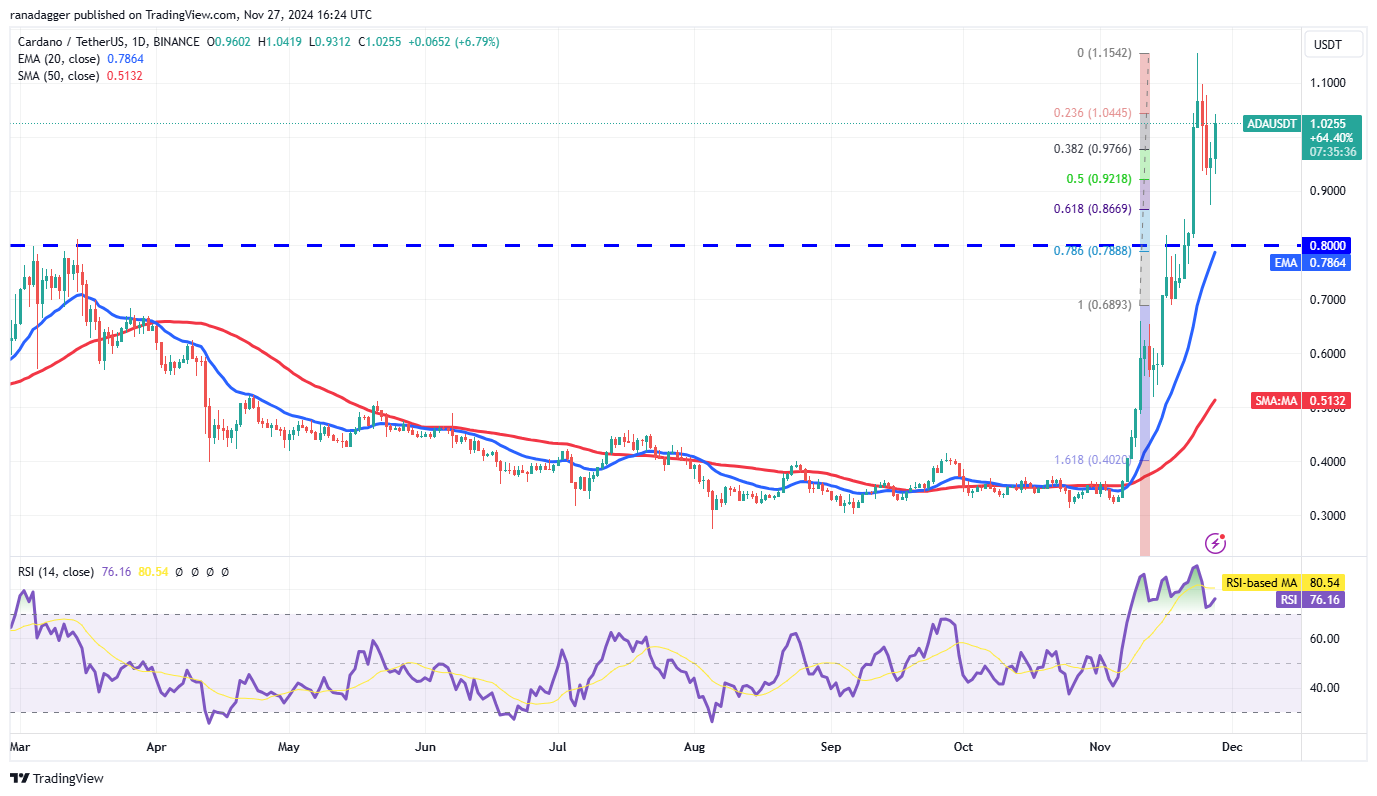 الدوجكوين، العملات المشفرة، سعر البيتكوين، XRP، الأسواق، تبادل العملات المشفرة، كاردانو، TON، تحليل الأسعار، عملة Binance، تحليل السوق، سعر الأثير، سولانا، أفالانش، شيبا إينو