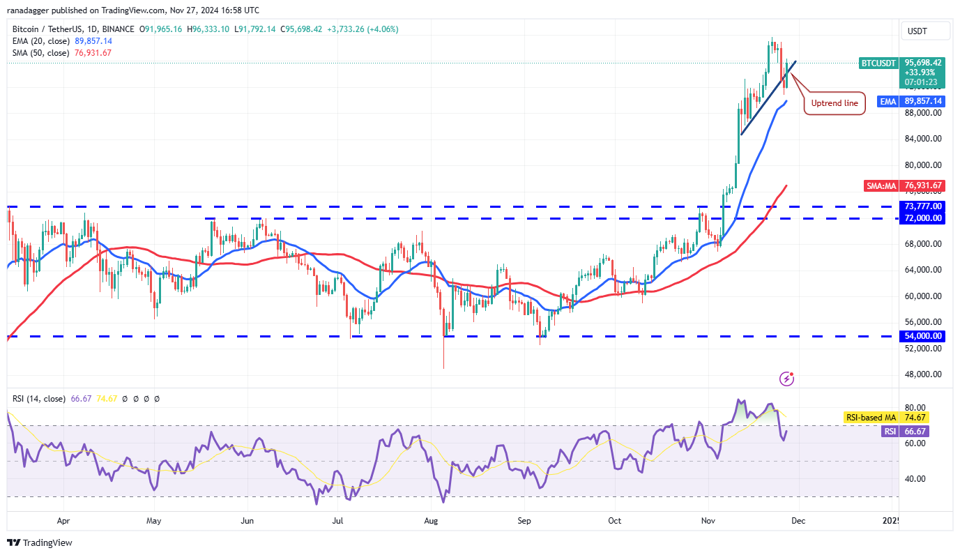 الدوجكوين، العملات المشفرة، سعر البيتكوين، XRP، الأسواق، تبادل العملات المشفرة، كاردانو، TON، تحليل الأسعار، عملة Binance، تحليل السوق، سعر الأثير، سولانا، أفالانش، شيبا إينو