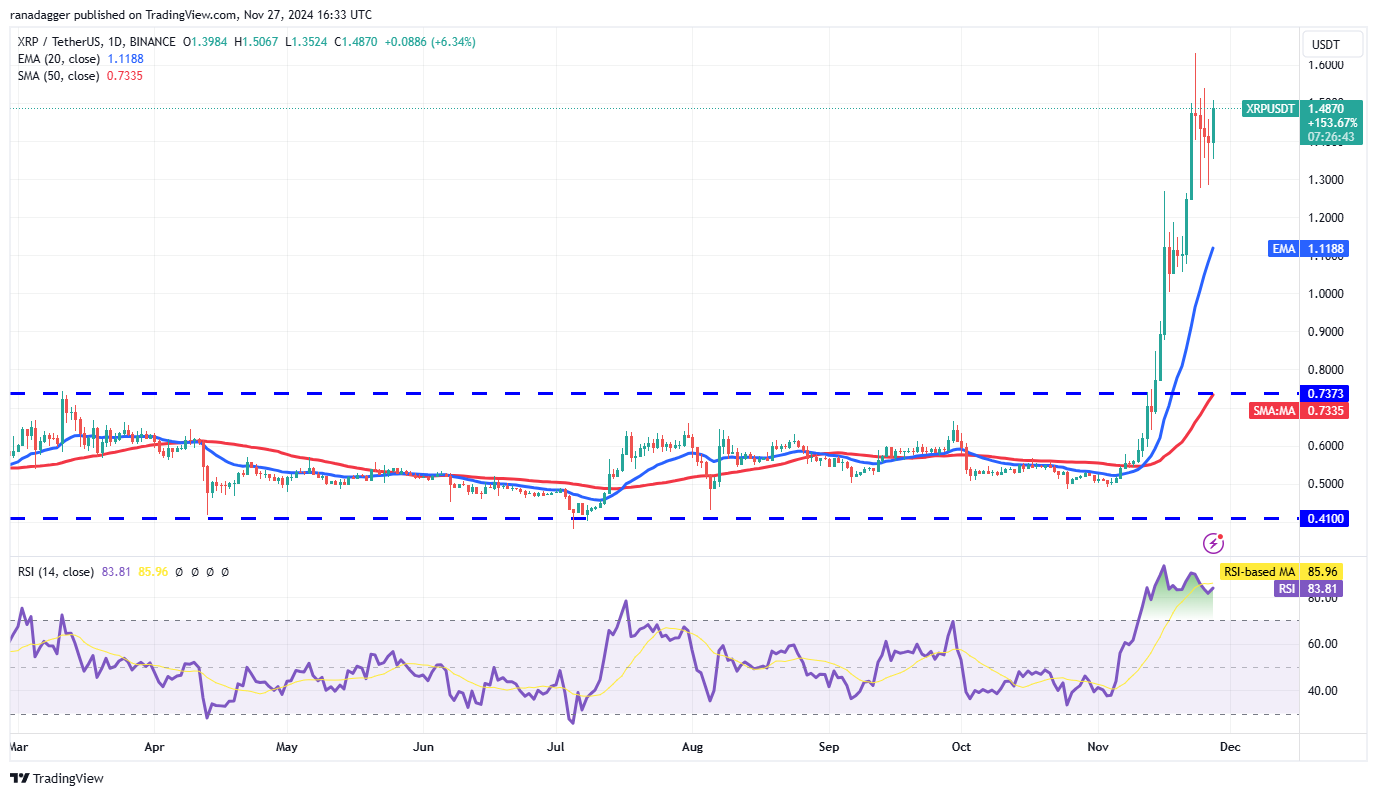 الدوجكوين، العملات المشفرة، سعر البيتكوين، XRP، الأسواق، تبادل العملات المشفرة، كاردانو، TON، تحليل الأسعار، عملة Binance، تحليل السوق، سعر الأثير، سولانا، أفالانش، شيبا إينو