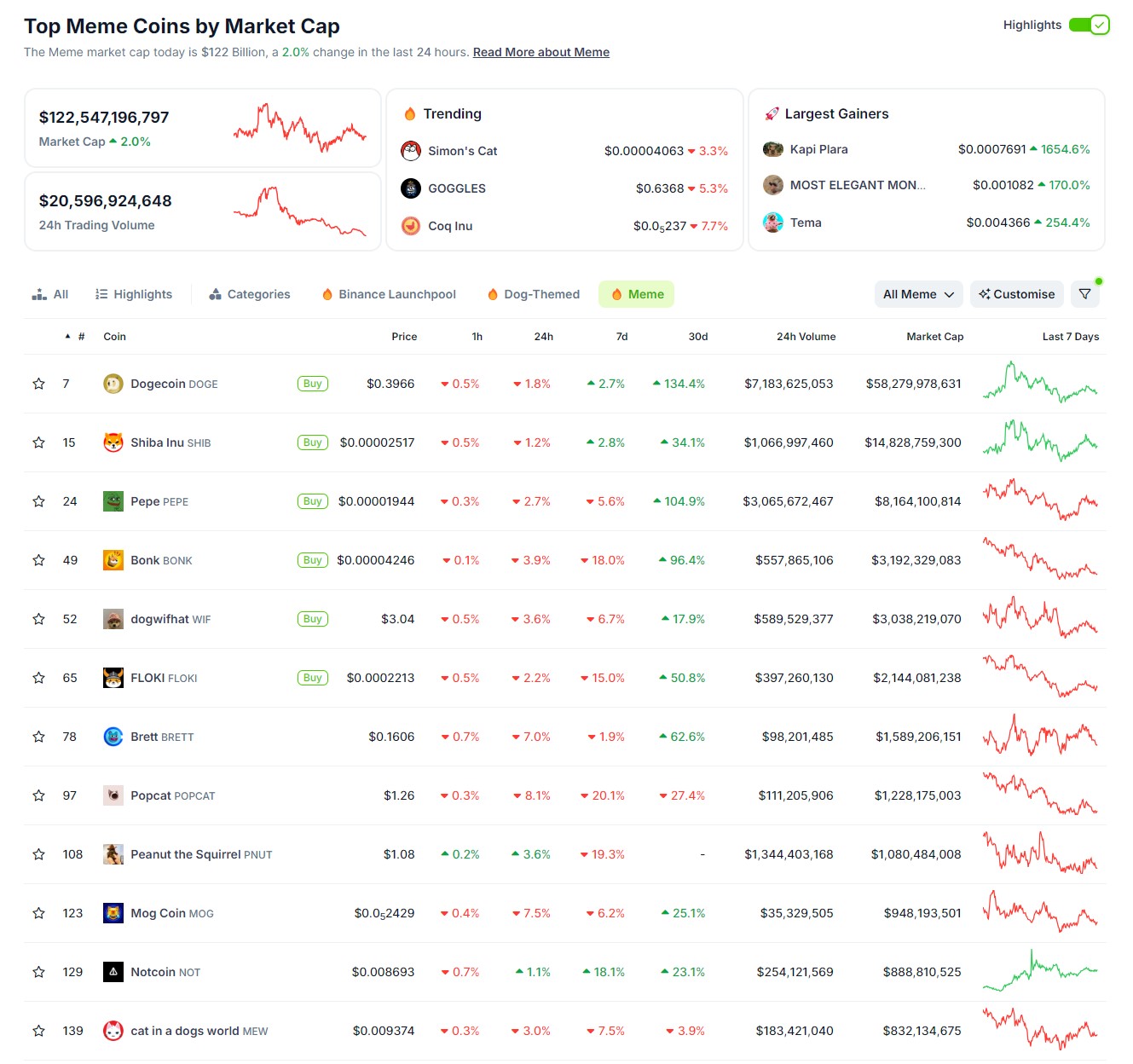 رأس المال الاستثماري، الرسوم، الرموز، ICO، Solana، Memecoin