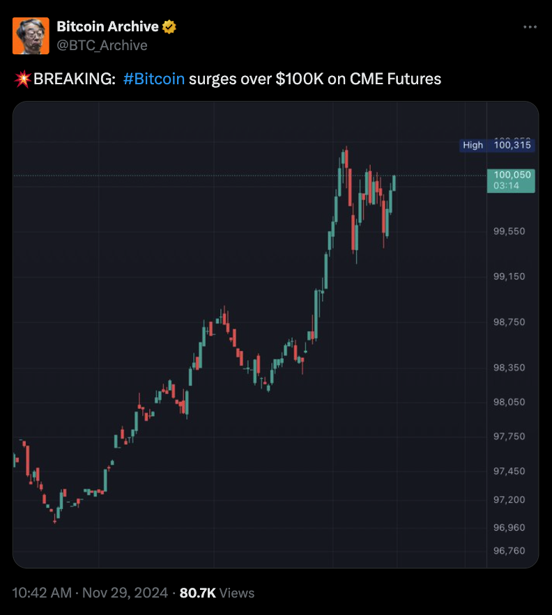 سعر البيتكوين، الأسواق، عقود البيتكوين الآجلة، CME، العقود الآجلة، تحديث السوق