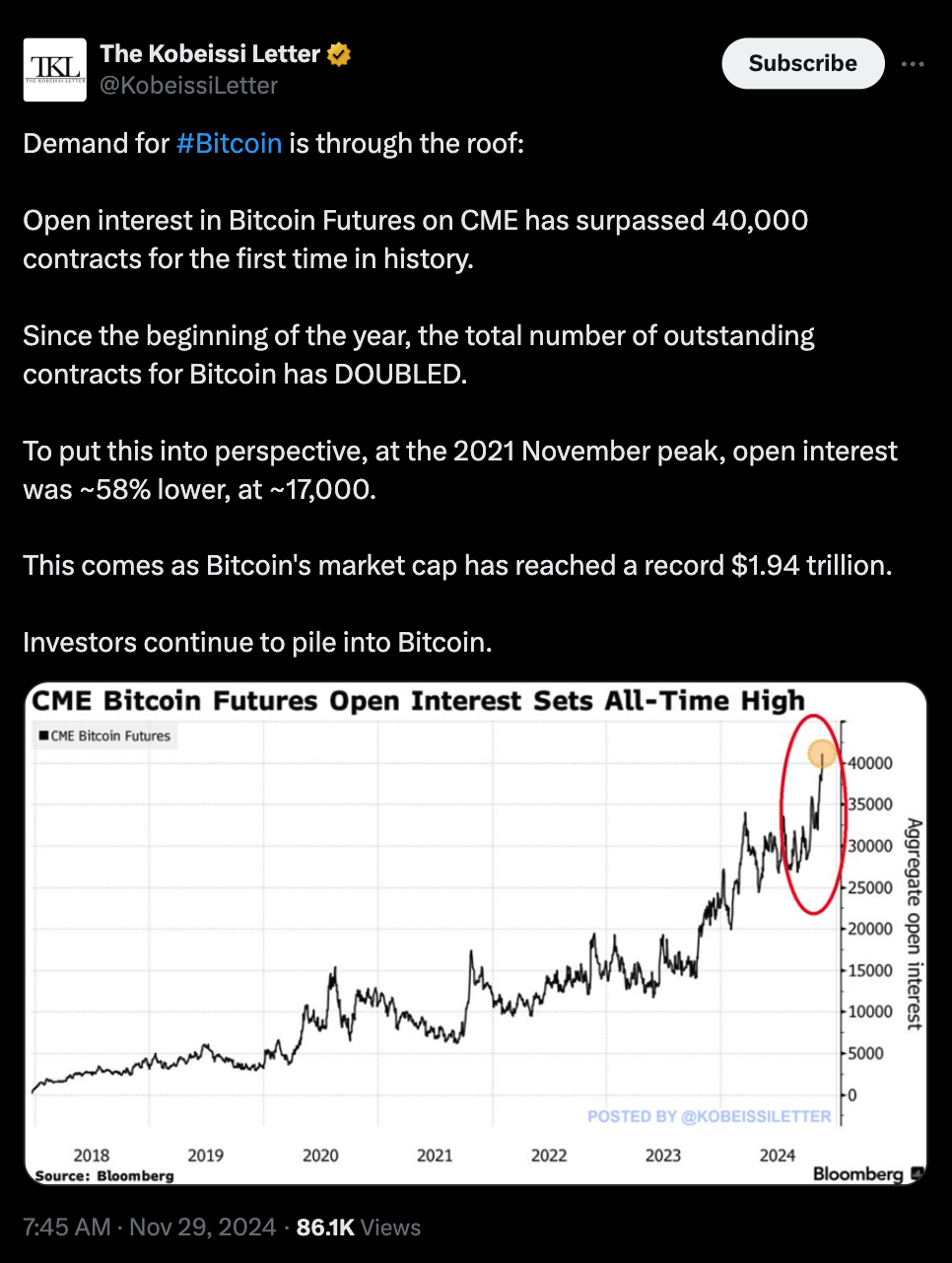 سعر البيتكوين، الأسواق، عقود البيتكوين الآجلة، CME، العقود الآجلة، تحديث السوق