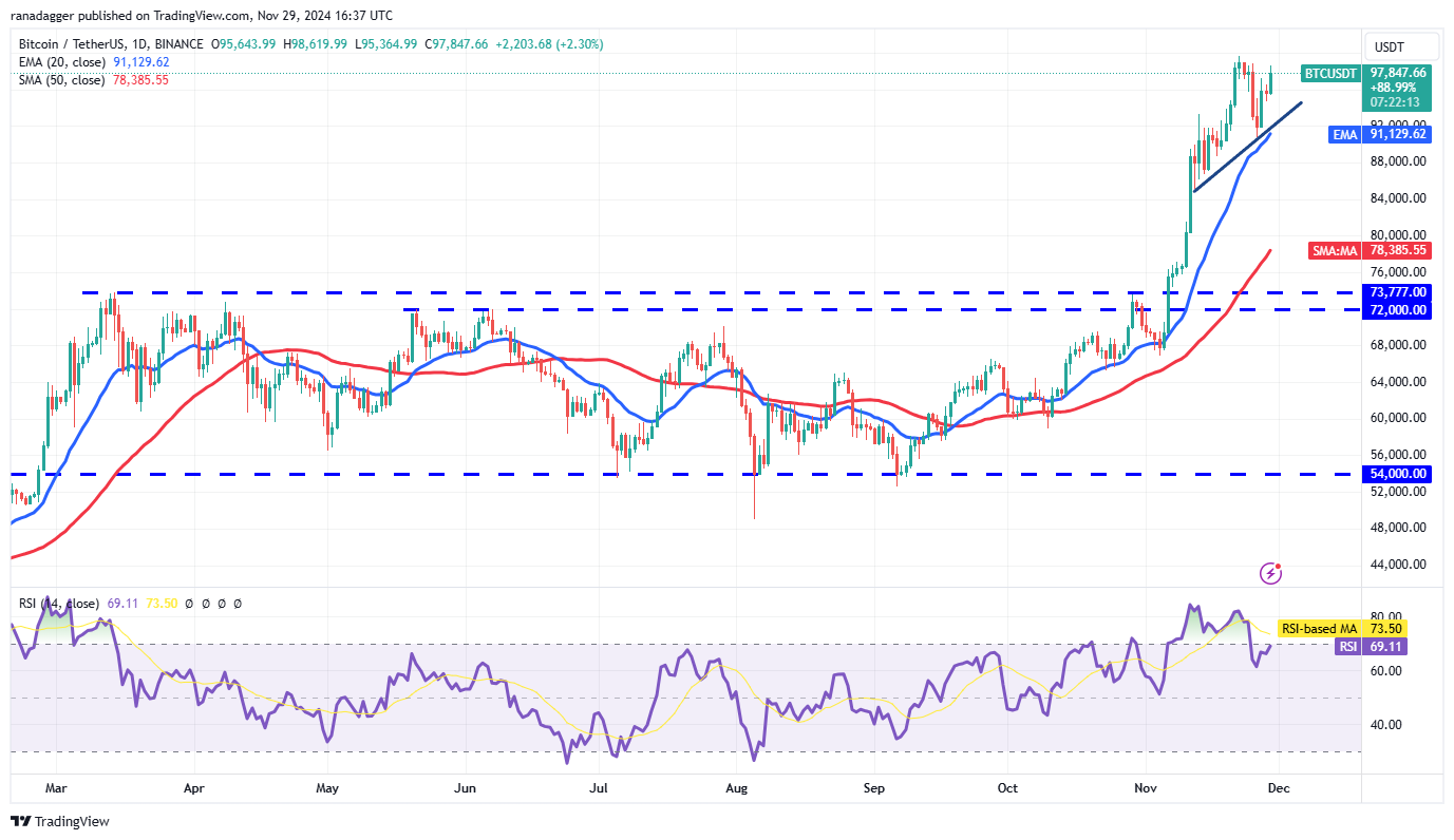 دوجكوين، العملات المشفرة، سعر البيتكوين، XRP، الأسواق، تبادل العملات المشفرة، دونالد ترامب، كاردانو، TON، تحليل الأسعار، عملة باينانس، تحليل السوق، سعر الأثير، سولانا، أفالانش، شيبا إينو، الحوت