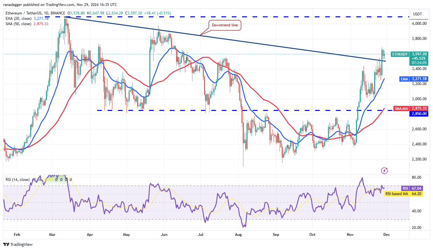 دوجكوين، العملات المشفرة، سعر البيتكوين، XRP، الأسواق، تبادل العملات المشفرة، دونالد ترامب، كاردانو، TON، تحليل الأسعار، عملة باينانس، تحليل السوق، سعر الأثير، سولانا، أفالانش، شيبا إينو، الحوت