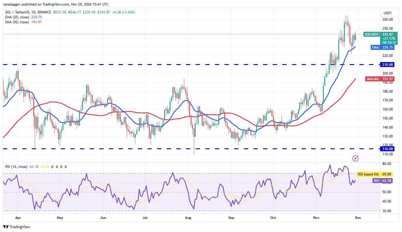 دوجكوين، العملات المشفرة، سعر البيتكوين، XRP، الأسواق، تبادل العملات المشفرة، دونالد ترامب، كاردانو، TON، تحليل الأسعار، عملة باينانس، تحليل السوق، سعر الأثير، سولانا، أفالانش، شيبا إينو، الحوت