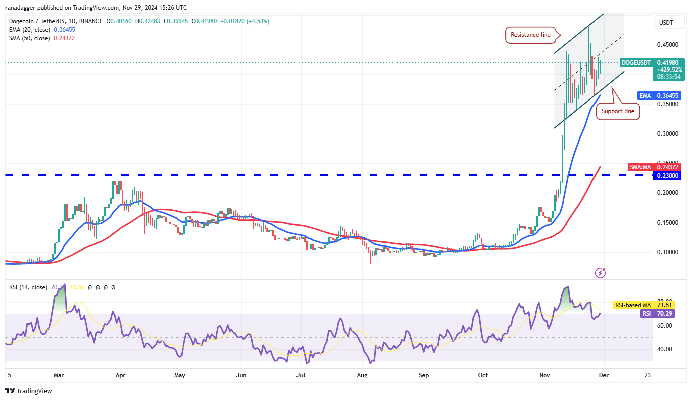 دوجكوين، العملات المشفرة، سعر البيتكوين، XRP، الأسواق، تبادل العملات المشفرة، دونالد ترامب، كاردانو، TON، تحليل الأسعار، عملة باينانس، تحليل السوق، سعر الأثير، سولانا، أفالانش، شيبا إينو، الحوت