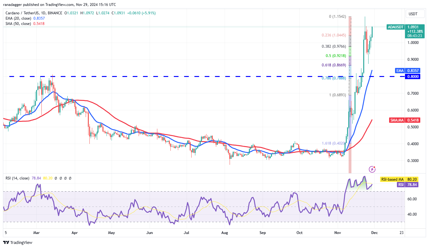 دوجكوين، العملات المشفرة، سعر البيتكوين، XRP، الأسواق، تبادل العملات المشفرة، دونالد ترامب، كاردانو، TON، تحليل الأسعار، عملة باينانس، تحليل السوق، سعر الأثير، سولانا، أفالانش، شيبا إينو، الحوت