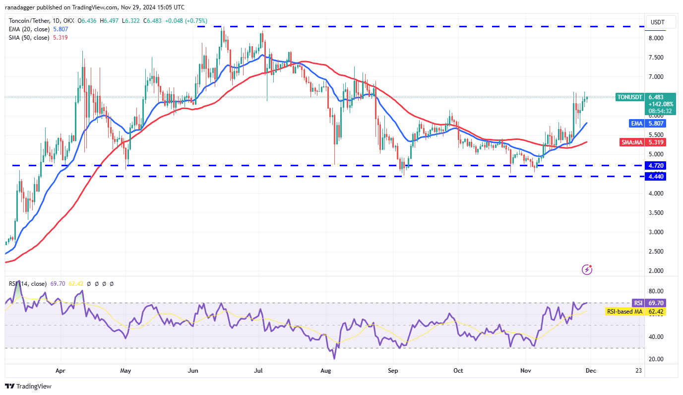 دوجكوين، العملات المشفرة، سعر البيتكوين، XRP، الأسواق، تبادل العملات المشفرة، دونالد ترامب، كاردانو، TON، تحليل الأسعار، عملة باينانس، تحليل السوق، سعر الأثير، سولانا، أفالانش، شيبا إينو، الحوت