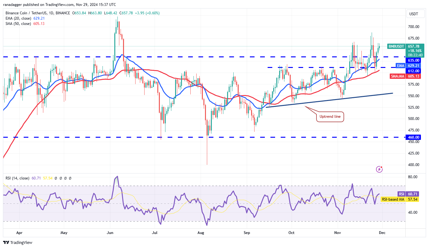 دوجكوين، العملات المشفرة، سعر البيتكوين، XRP، الأسواق، تبادل العملات المشفرة، دونالد ترامب، كاردانو، TON، تحليل الأسعار، عملة باينانس، تحليل السوق، سعر الأثير، سولانا، أفالانش، شيبا إينو، الحوت