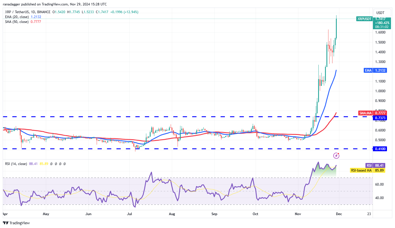 دوجكوين، العملات المشفرة، سعر البيتكوين، XRP، الأسواق، تبادل العملات المشفرة، دونالد ترامب، كاردانو، TON، تحليل الأسعار، عملة باينانس، تحليل السوق، سعر الأثير، سولانا، أفالانش، شيبا إينو، الحوت