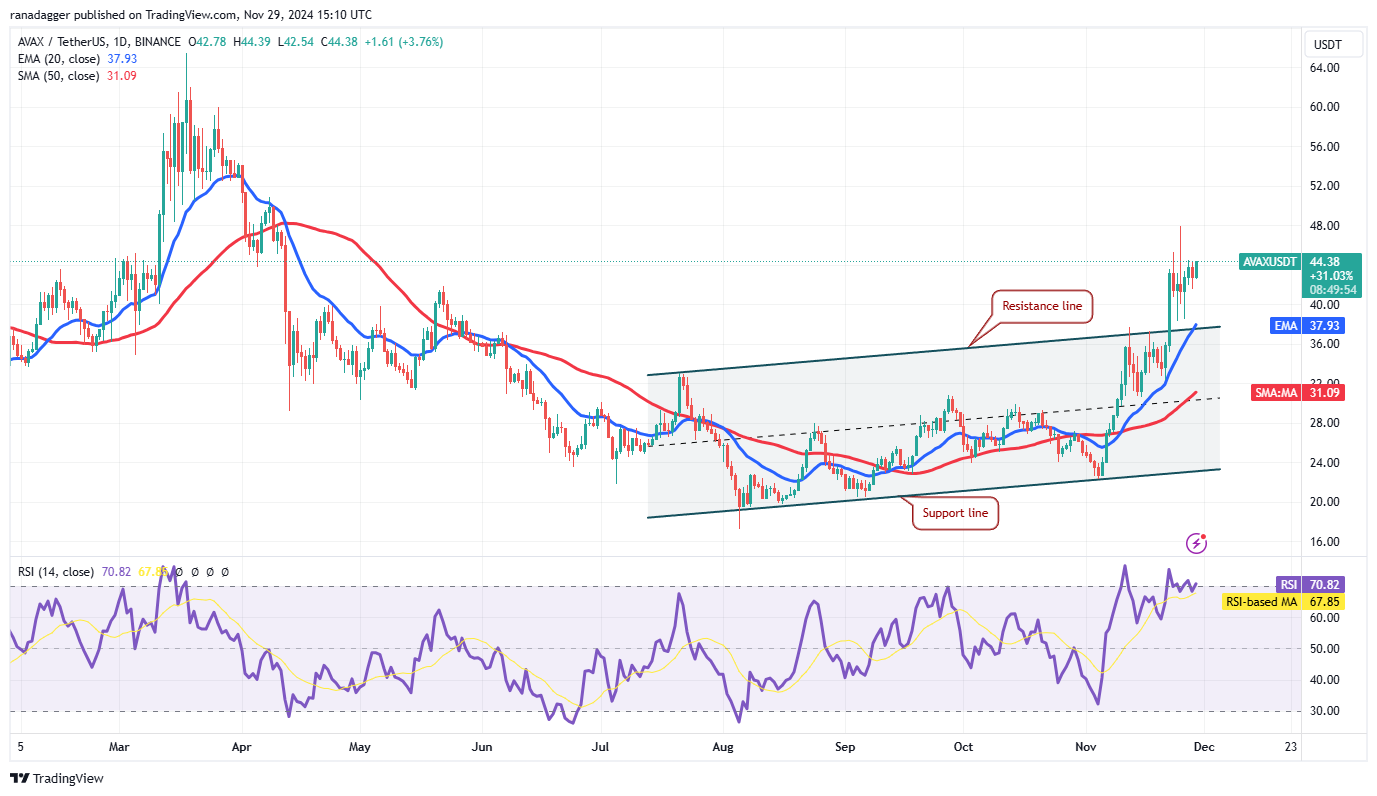 دوجكوين، العملات المشفرة، سعر البيتكوين، XRP، الأسواق، تبادل العملات المشفرة، دونالد ترامب، كاردانو، TON، تحليل الأسعار، عملة باينانس، تحليل السوق، سعر الأثير، سولانا، أفالانش، شيبا إينو، الحوت