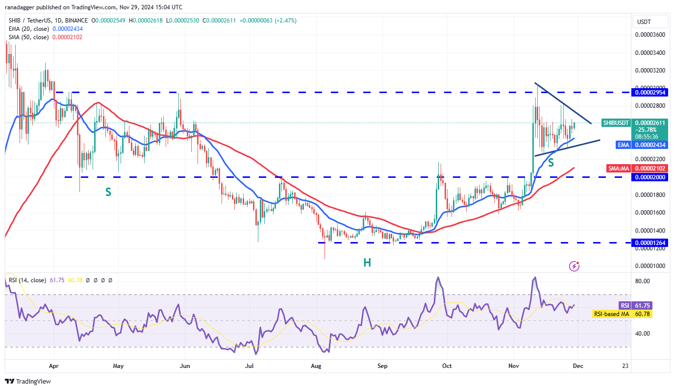 دوجكوين، العملات المشفرة، سعر البيتكوين، XRP، الأسواق، تبادل العملات المشفرة، دونالد ترامب، كاردانو، TON، تحليل الأسعار، عملة باينانس، تحليل السوق، سعر الأثير، سولانا، أفالانش، شيبا إينو، الحوت