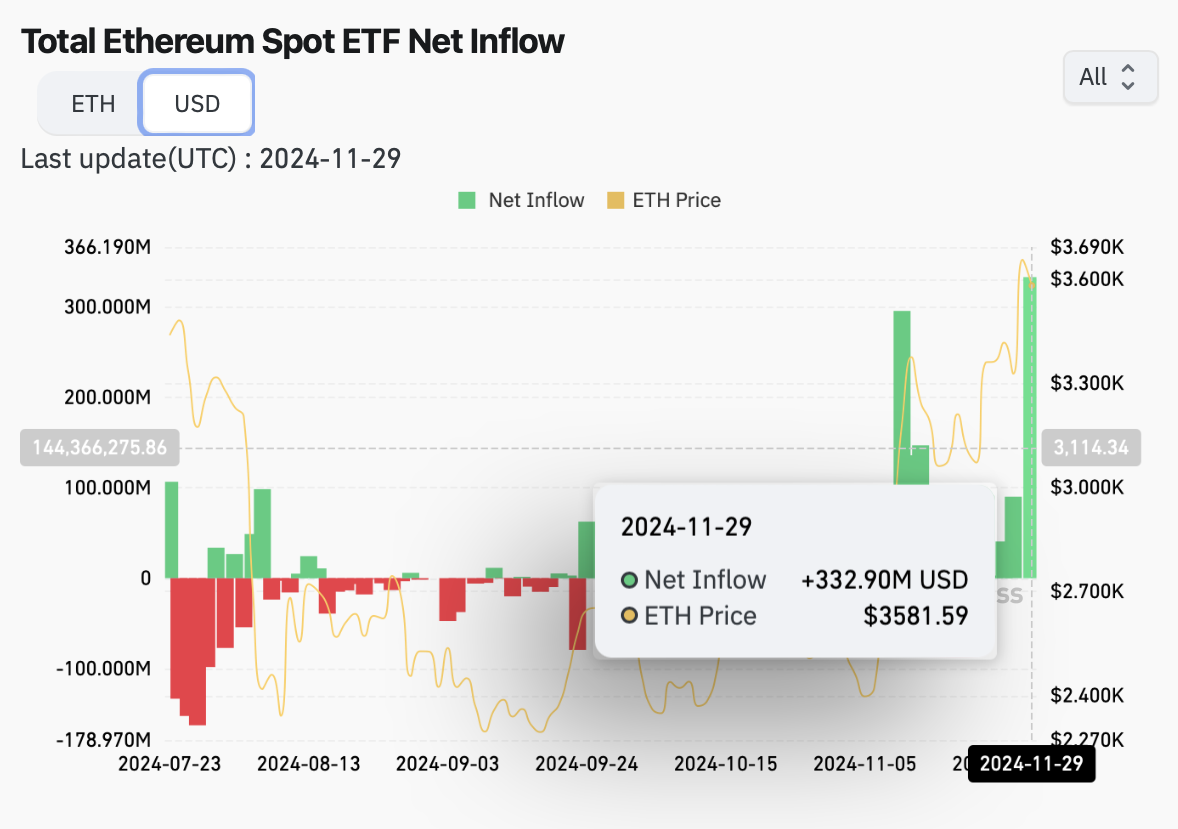 العملات المشفرة، ETF، ETF، Bitcoin ETF، ETF