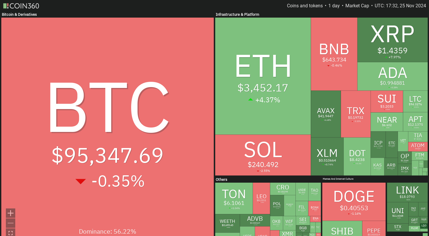 دوجكوين، العملات المشفرة، الدولار، سعر البيتكوين، XRP، الأسواق، صرف العملات المشفرة، كاردانو، تحليل الأسعار، عملة باينانس، تحليل السوق، سعر الأثير، سولانا، أفالانش، ميكروستراتيجي، إس آند بي 500، بيتكوين إتف، إتف