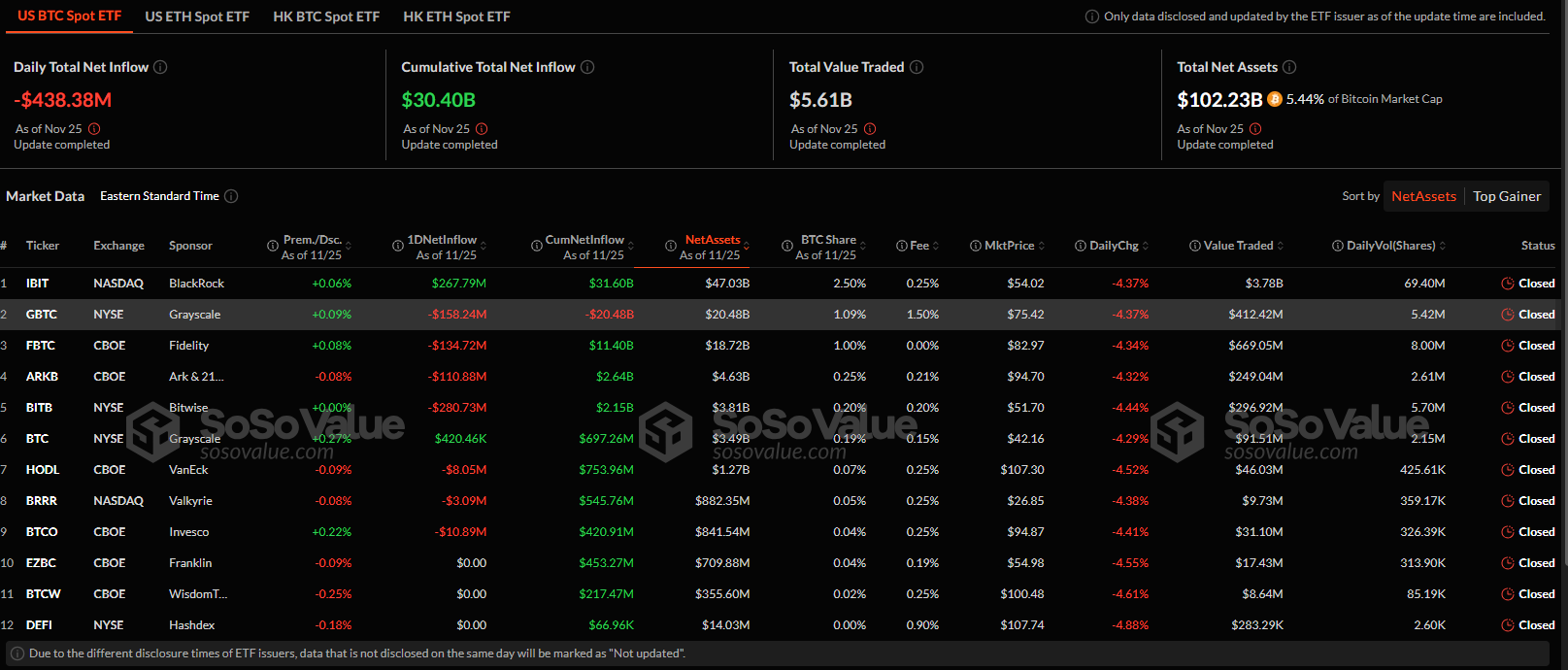 الولايات المتحدة الأمريكية، الانتخابات، دونالد ترامب، بيتكوين ETF، بلاك روك، ETF، الانتخابات الأمريكية 2024