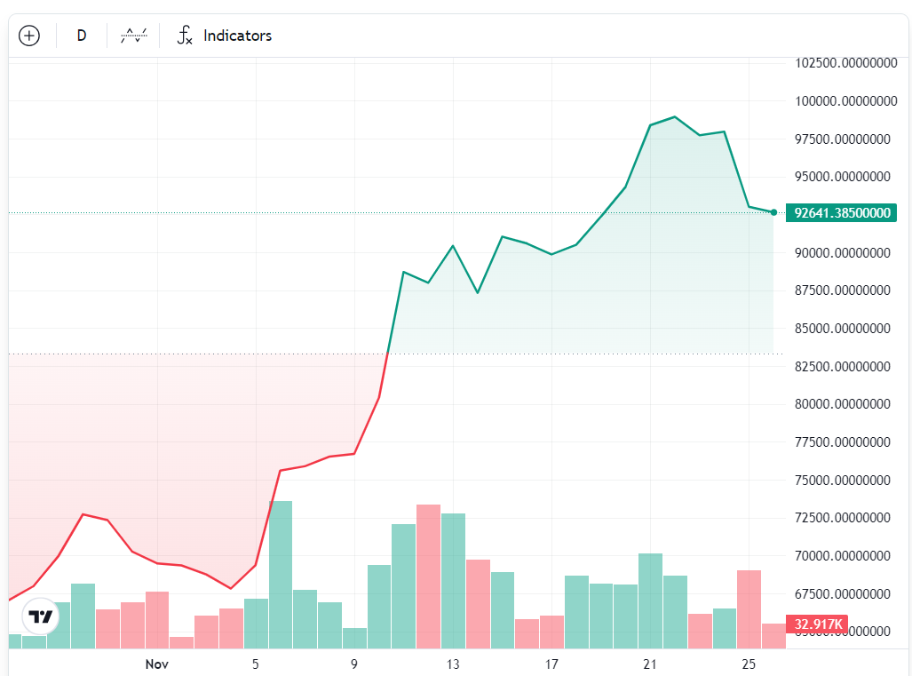 محفظة بيتكوين، سعر بيتكوين، تحليل بيتكوين، صندوق مستثمري بيتكوين، صندوق بيتكوين المتداول في البورصة