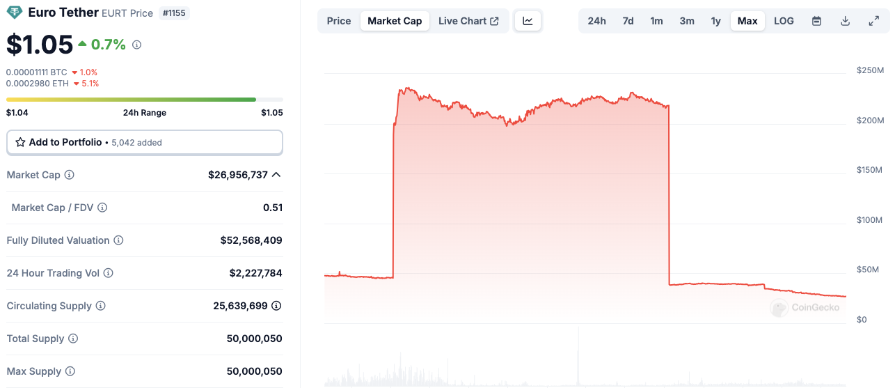 أوروبا، التيثر، العملة المستقرة، MiCA