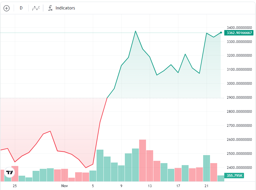 التحليل، سعر البيتكوين، تحليل الأسعار، Ethereum 2.0، سعر الأثير، سعر Ethereum، اعتماد البيتكوين