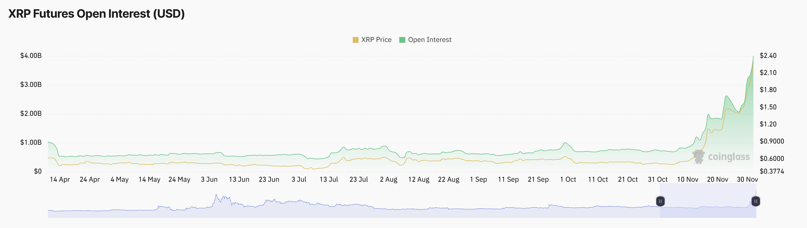 الريبل، XRP، الأسواق، تحليل السوق، مراقبة العملات البديلة، الحوت