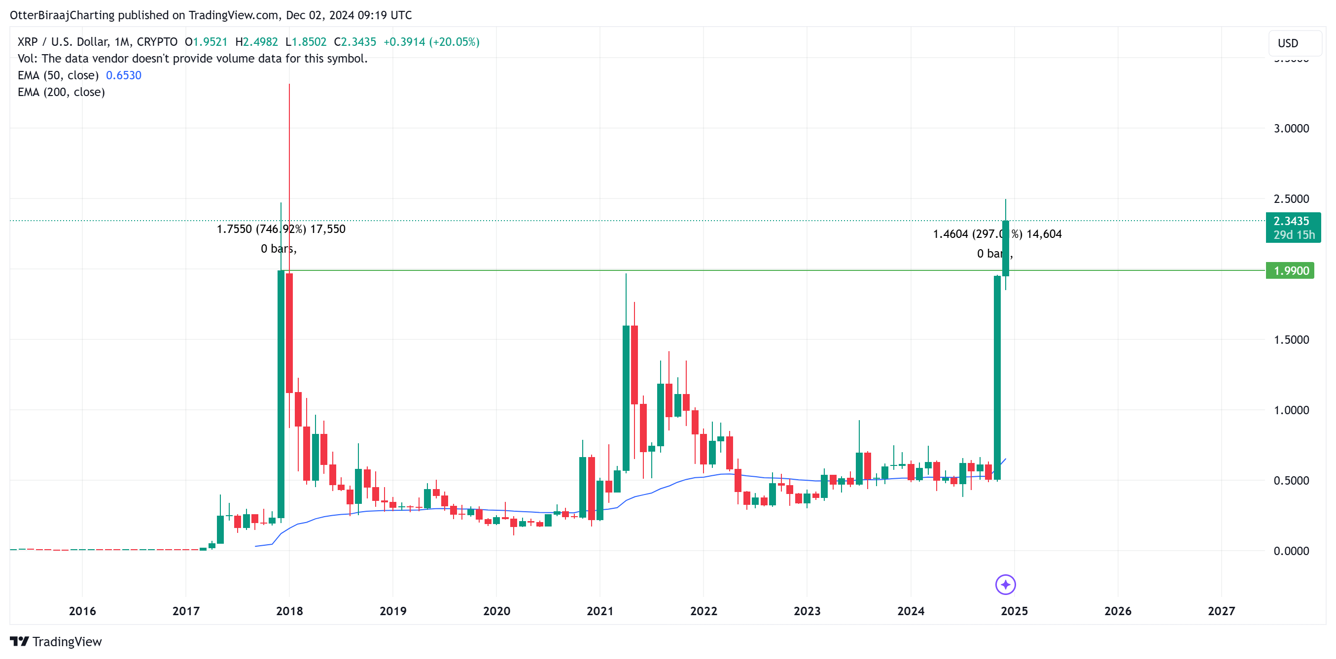 الريبل، XRP، الأسواق، تحليل السوق، مراقبة العملات البديلة، الحوت