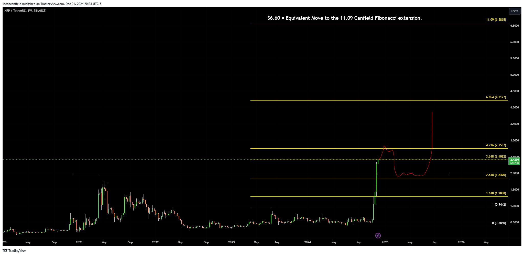 الريبل، XRP، الأسواق، تحليل السوق، مراقبة العملات البديلة، الحوت