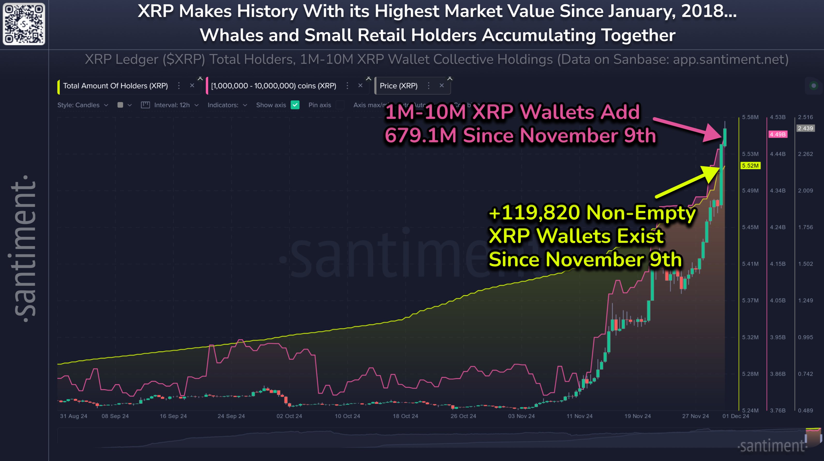 الريبل، XRP، الأسواق، تحليل السوق، مراقبة العملات البديلة، الحوت