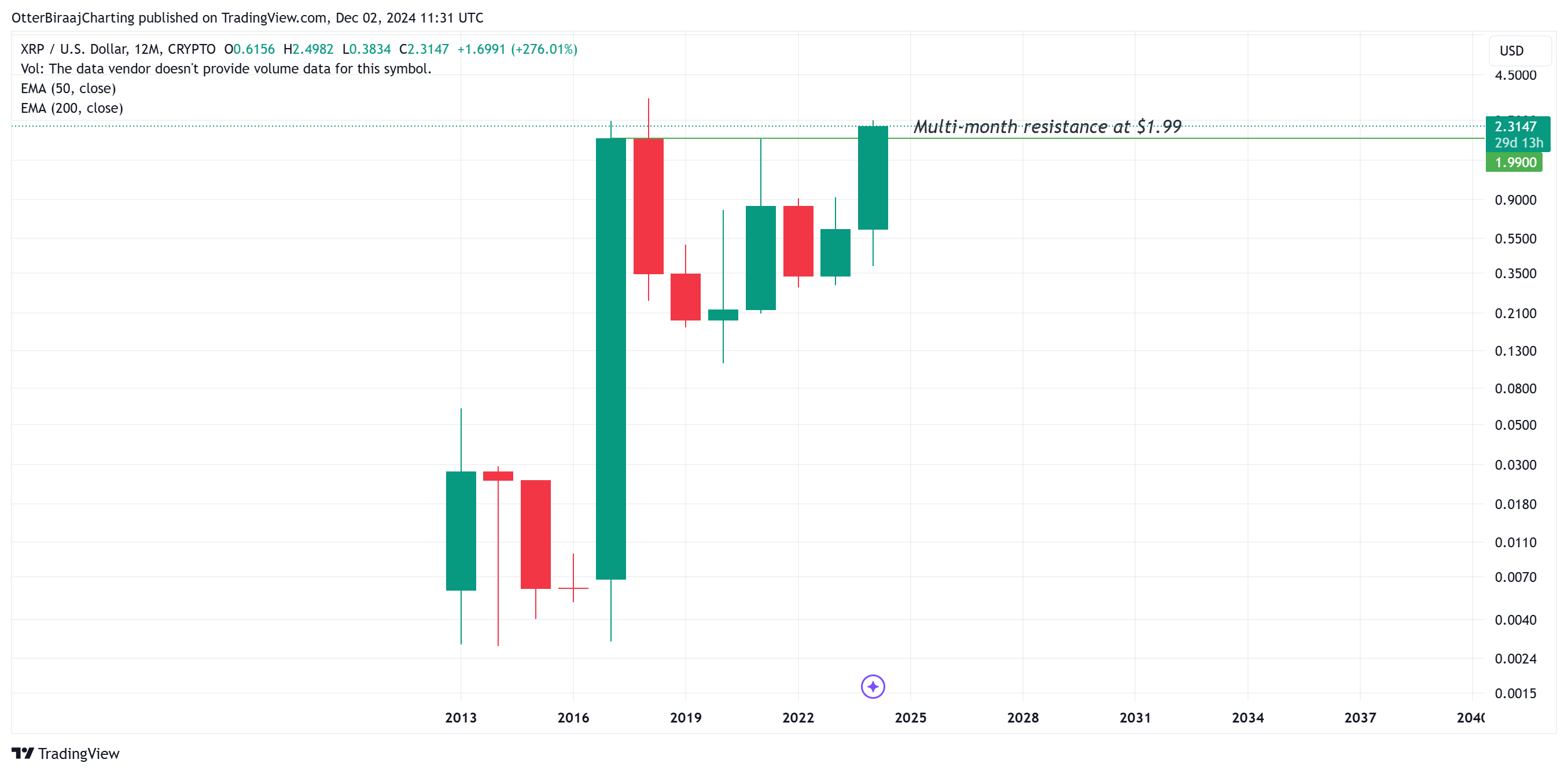 الريبل، XRP، الأسواق، تحليل السوق، مراقبة العملات البديلة، الحوت