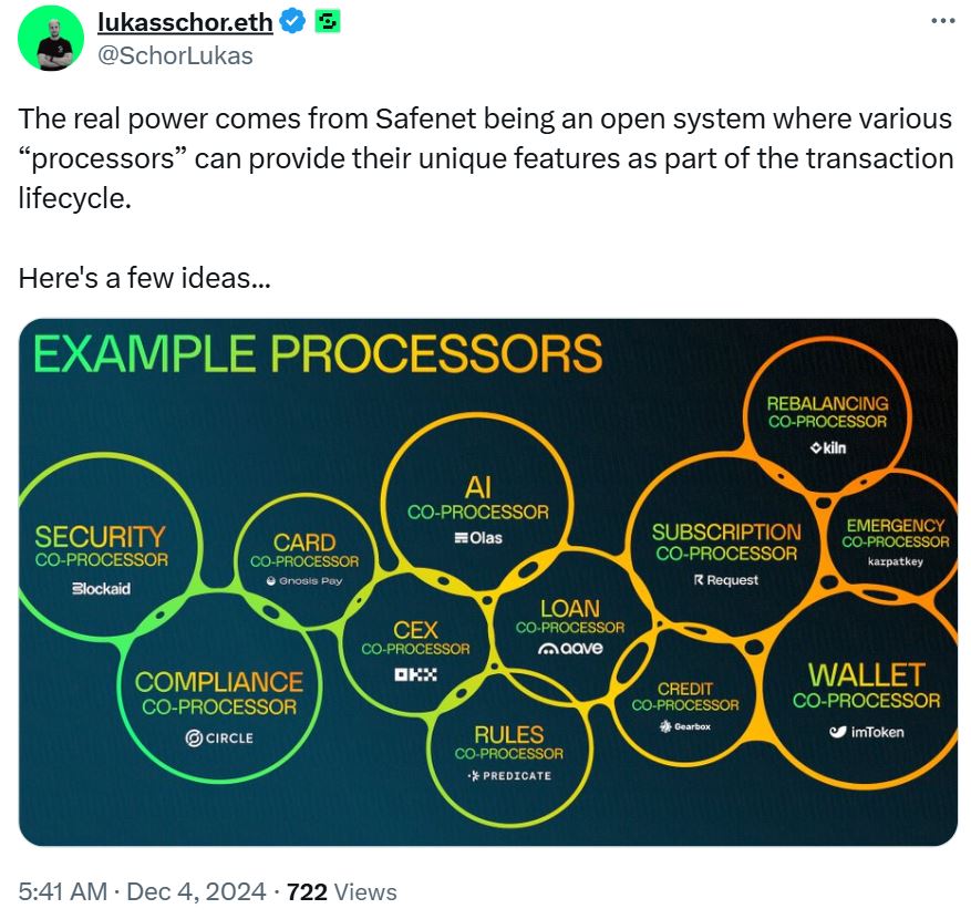 التأشيرة، المحفظة، العملة الرقمية